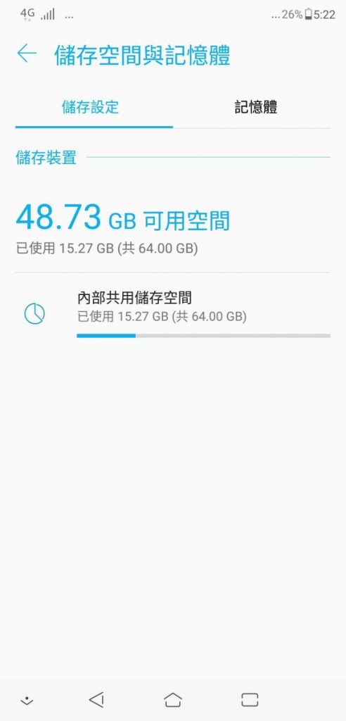 筆者測試是4GB RAM+64GB ROM 版本, 手機系統約使用15GB 儲存空間, 還剩餘49GB 左右