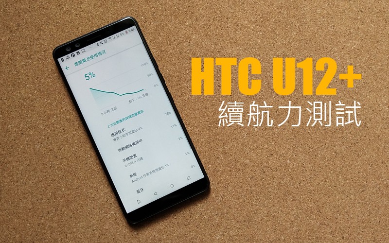 HTC U12+ 電量測試: 需改善的續航力表現