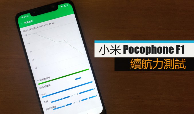 小米 Pocophone F1 續航力測試: 符合預期表現