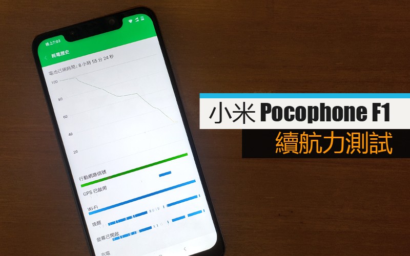 小米 Pocophone F1 續航力測試: 符合預期表現