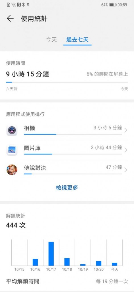 Screenshot_20181021_005952_com.huawei.parentcontrol