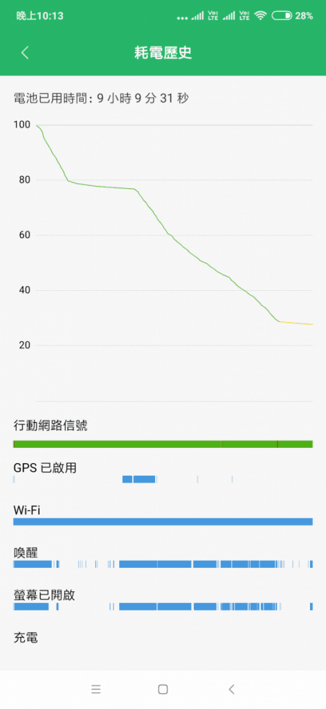 Screenshot_2018-12-19-22-13-49-123_com.miui.securitycenter