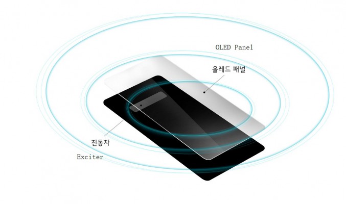 LG G8 ThinQ 將採用 Cystal Sound OLED 發聲屏幕技術！