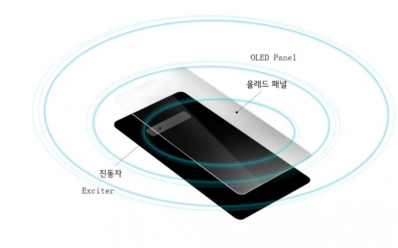 LG G8 ThinQ 將採用 Cystal Sound OLED 發聲屏幕技術!