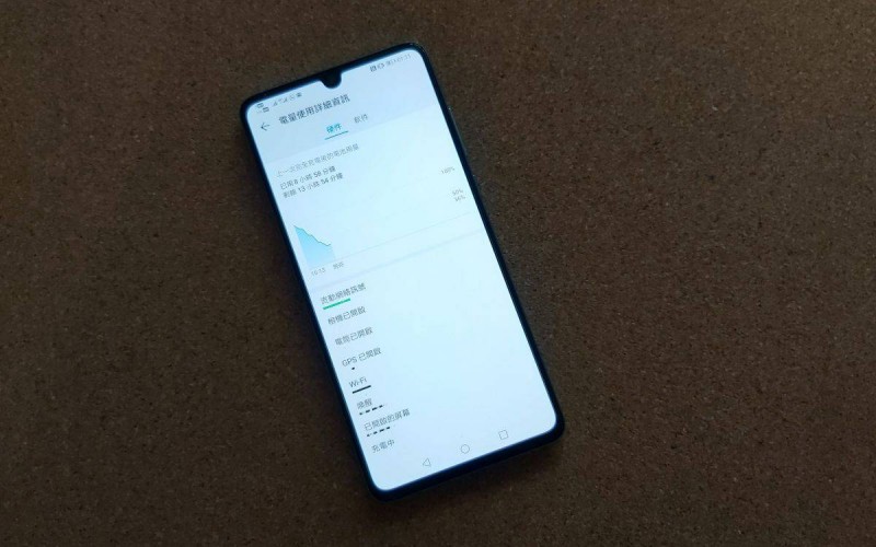 Huawei P30 電量測試：極理想的續航力表現