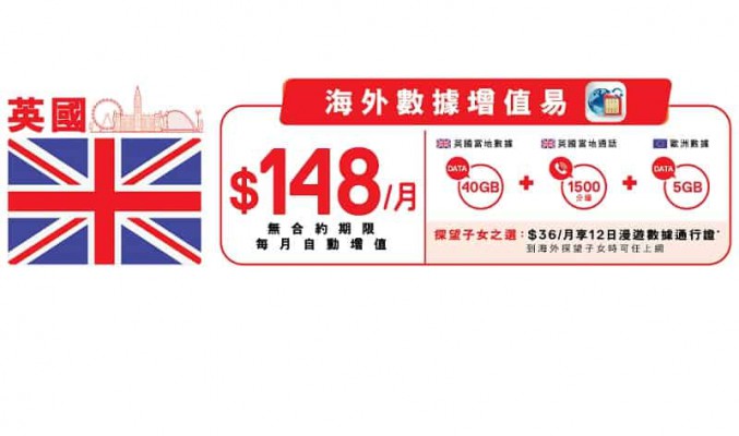 $148 有45GB 英國及歐洲數據，SmarTone 推出全新”海外數據增值易”!