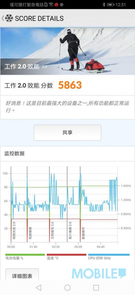 Screenshot_20200116_125129_com.futuremark.pcmark.android.benchmark