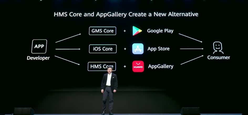继GMS 及iOS 后，HUAWEI 打造第三大生态系统“HMS”！-质流