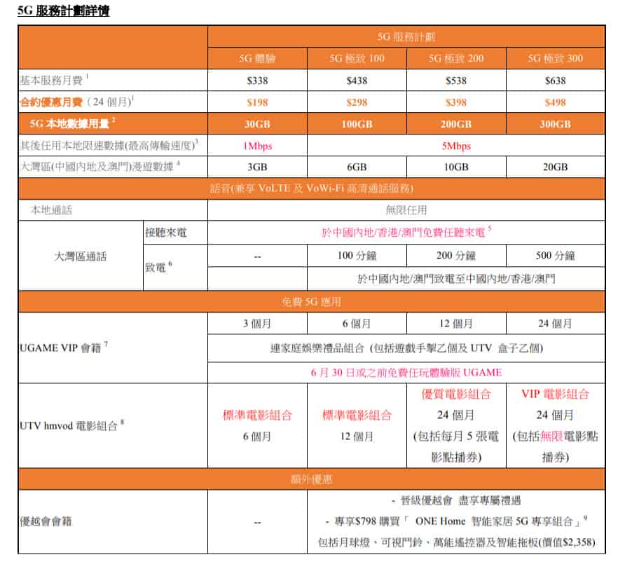 5G月費計劃