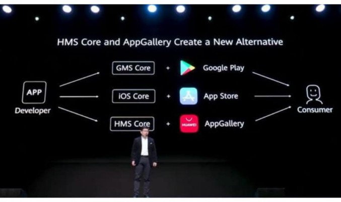 「市場分析」Google、iOS 遇上外力！HUAWEI HMS 成第三最強作業，完美代替 GMS!