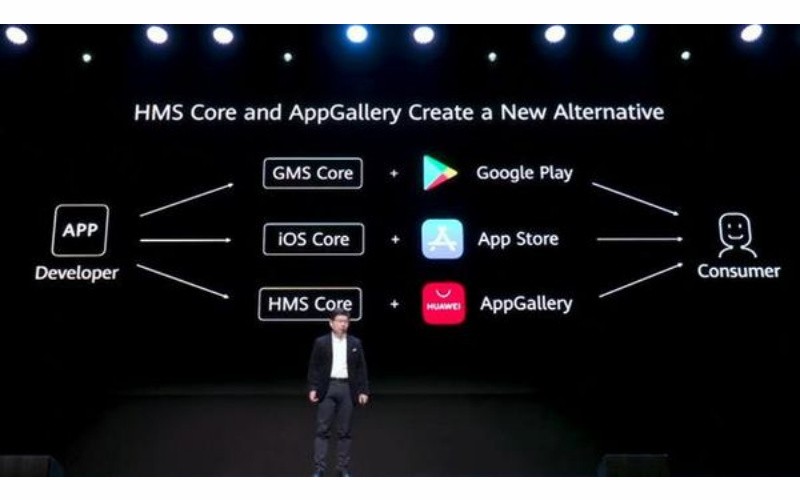 「市場分析」Google、iOS 遇上外力！HUAWEI HMS 成第三最強作業，完美代替 GMS!