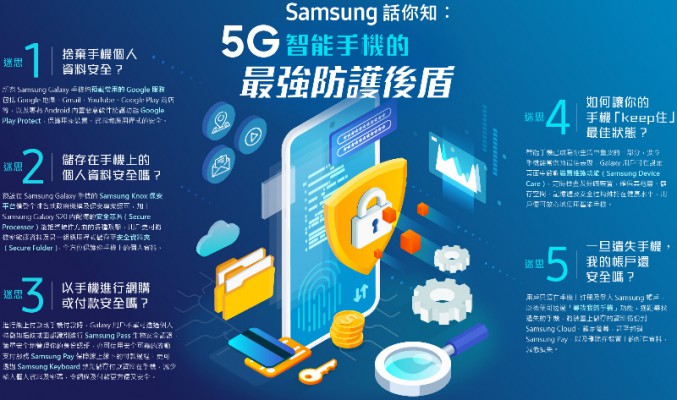 手機安全最重要，Samsung 話你知：5G智能手機的最強防護後盾！