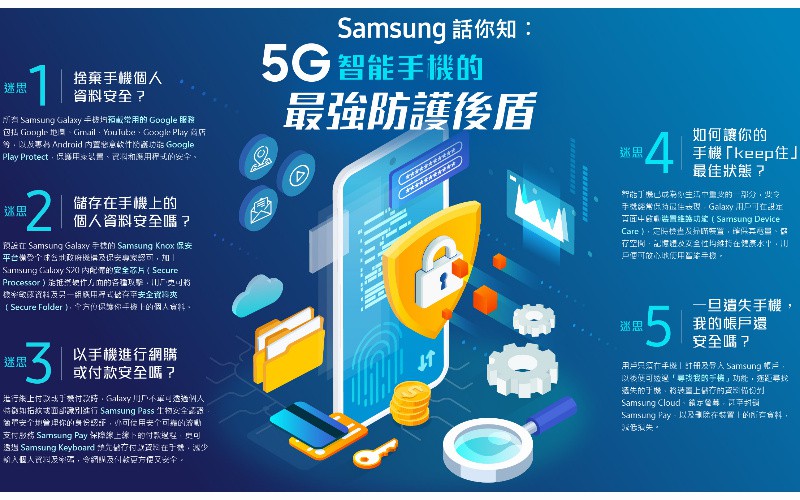 手機安全最重要，Samsung 話你知：5G智能手機的最強防護後盾！