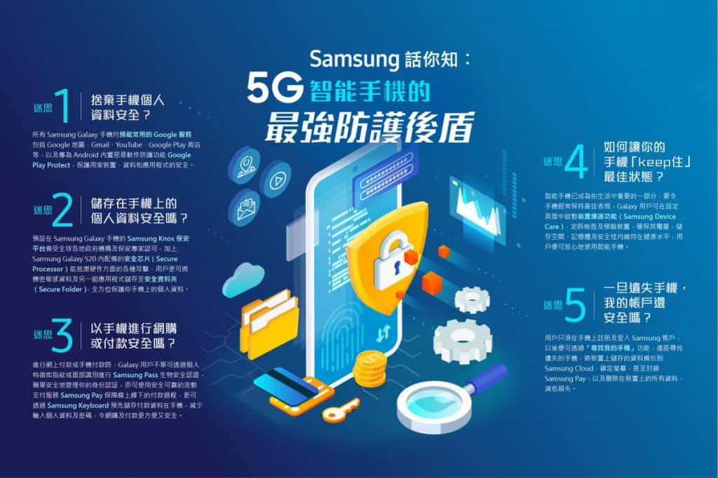 一圖睇清_Samsung 話你知：5G智能手機的最強防護後盾