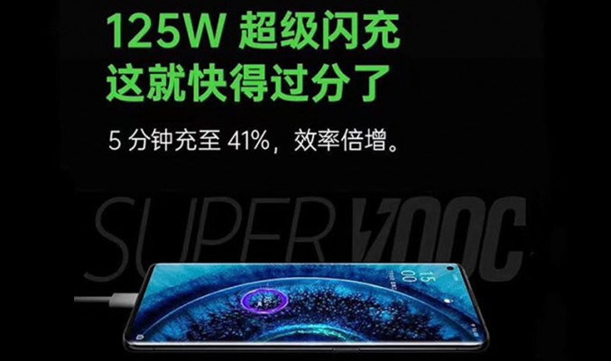 125W 超高輸出！OPPO 新火牛 5 分鐘由零充電至 41％