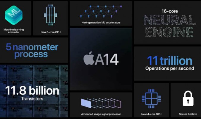 效能勝 iPhone 11 、圖像表現提升 72% ? 蘋果 A14 仿生晶片跑分流出
