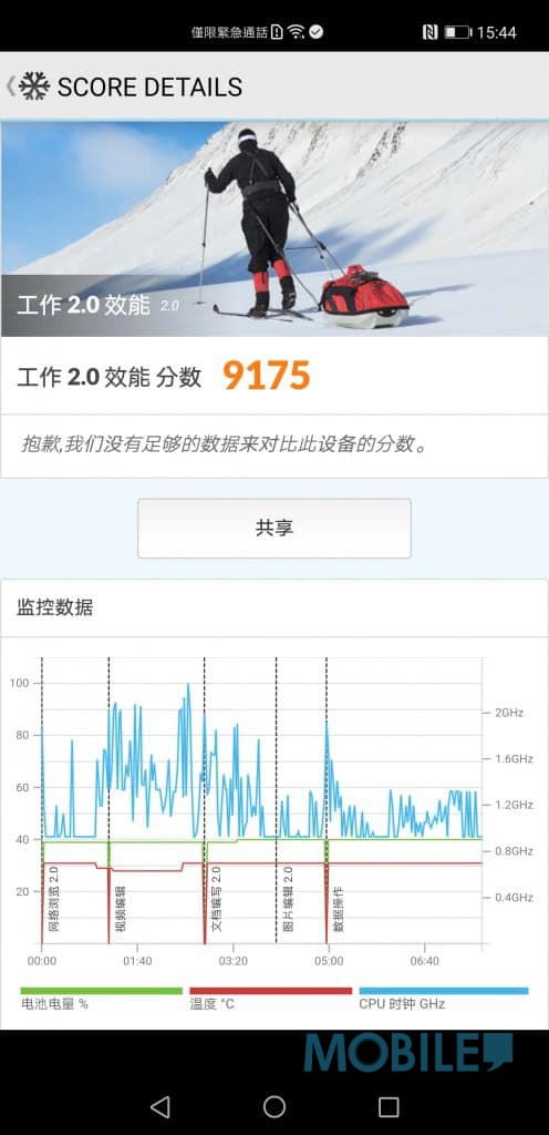 Screenshot_20201204_154405_com.futuremark.pcmark.android.benchmark