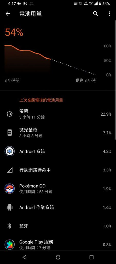 其後一小時 Youtube 及一小時 PUBG MOBILE