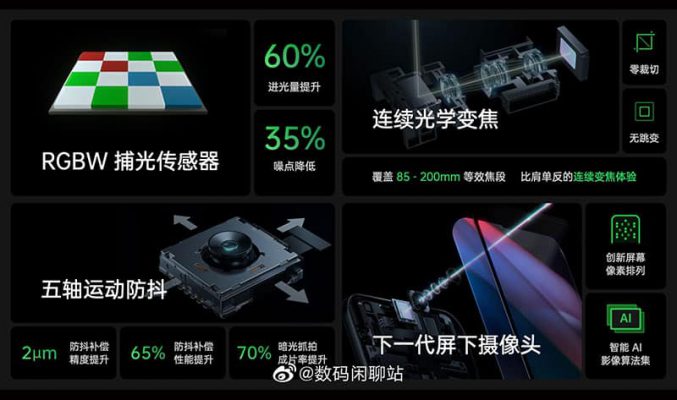 成品最早今冬現身，OPPO 曬四大影像「黑科技」