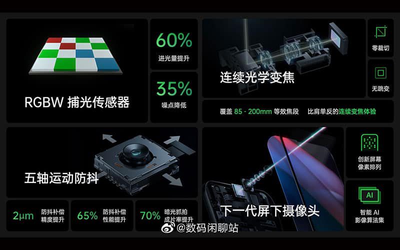 成品最早今冬現身，OPPO 曬四大影像「黑科技」