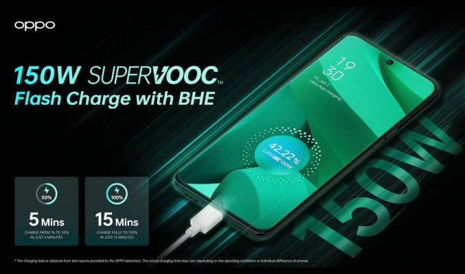 挑機 Redmi K50 ? 傳 OPPO 將下放 67W SuperVOOC 予中價手機