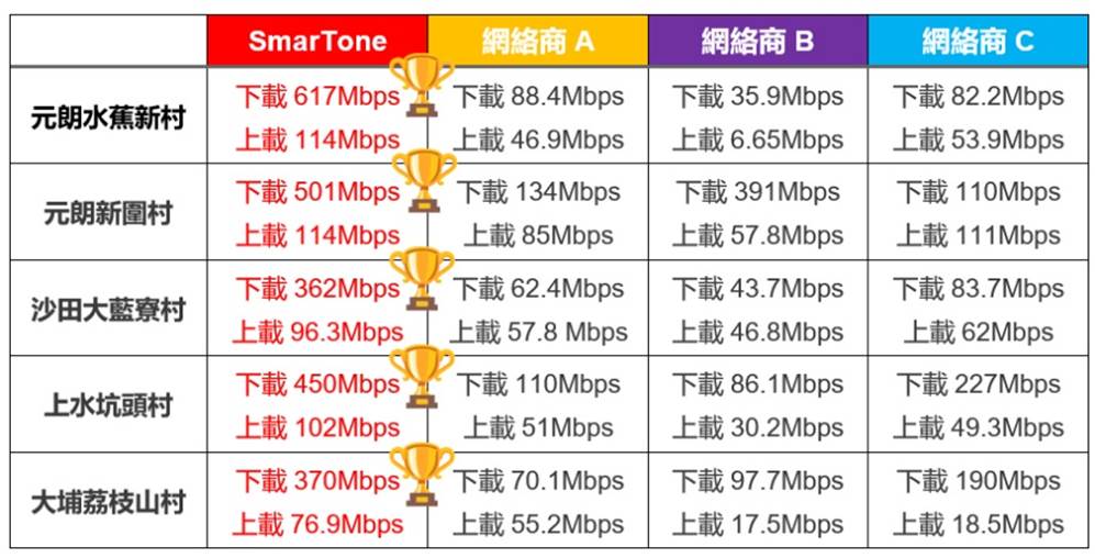 A table with many different types of internet speed
Description automatically generated with medium confidence