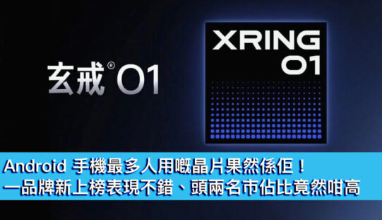 Android 手機最多人用嘅晶片果然係佢！一品牌新上榜表現不錯、頭兩名市佔比竟然咁高