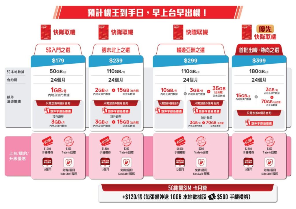 SmarTone 推出 SmarT Pass 及 SUPER SmarT Pass 快證服務 首創「預計年度新機到手日」 搶先預訂年度手機 ...