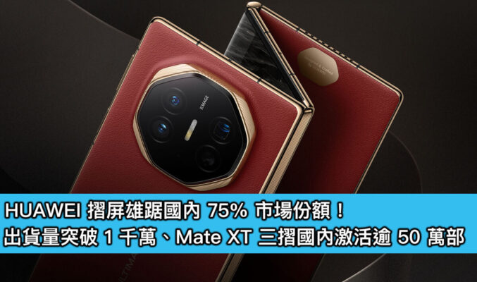 HUAWEI 摺屏雄踞國內 75% 市場份額！出貨量突破 1 千萬、Mate XT 三摺國內激活逾 50 萬部