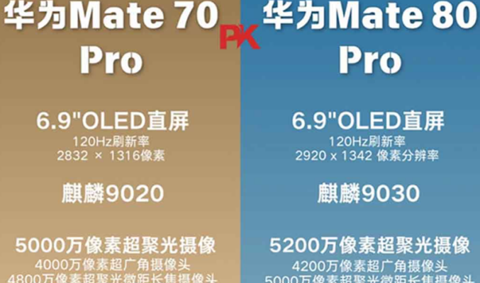 全面進化對比 Mate 70 Pro 五大亮點，HUAWEI Mate 80 Pro 傳聞規格曝光!