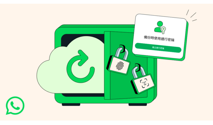 WhatsApp 推出加密對話備份功能!