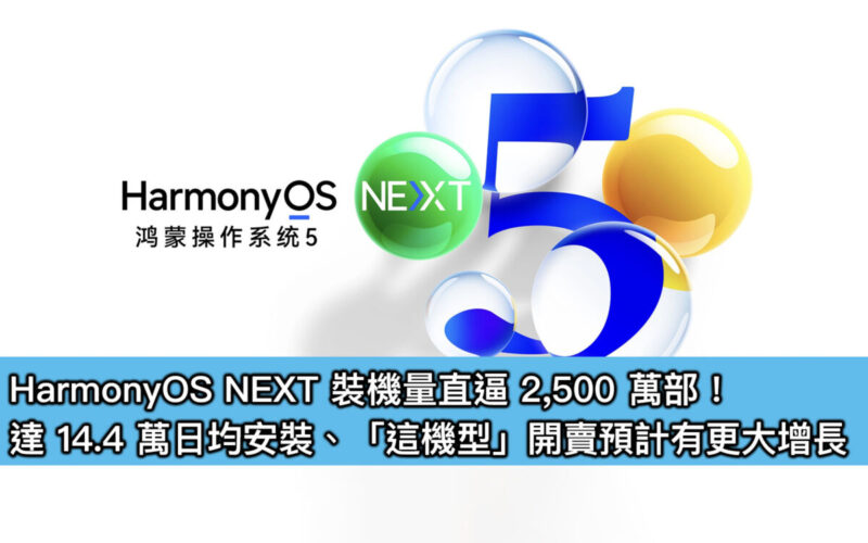 HarmonyOS NEXT 裝機量直逼 2,500 萬部！達 14.4 萬日均安裝、「這機型」開賣預計有更大增長