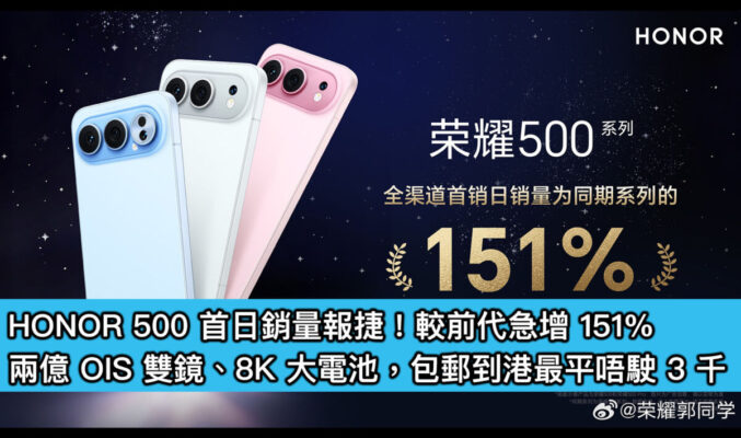 HONOR 500 首日銷量報捷、較前代急增 151%！兩億 OIS 雙鏡、8K 大電池，包郵到港最平唔駛 3 千