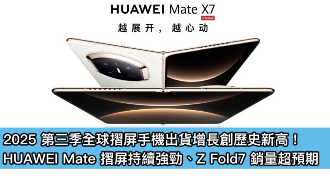 2025 第三季全球摺屏手機出貨增長創歷史新高！HUAWEI Mate 摺屏持續強勁、Z Fold7 銷量超預期