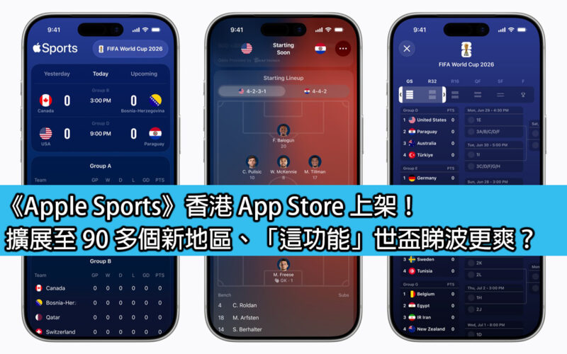 《Apple Sports》香港 App Store 上架！擴展至 90 多個新地區、「這功能」世盃睇波更爽？