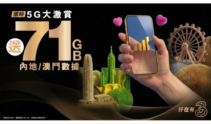 暑假限時優惠！3香港指定5G月費計劃送71GB內地數據、千萬 AI Tokens