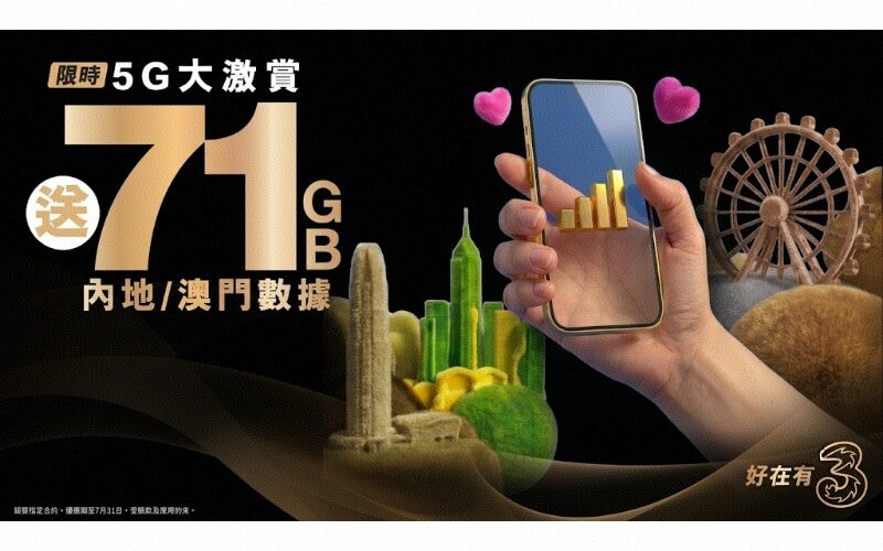 暑假限時優惠！3香港指定5G月費計劃送71GB內地數據、千萬 AI Tokens