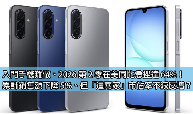 入門手機難做、2026 第 2 季在美同比急挫達 64%！累計銷售額下降 5%、但「這兩家」市佔率不減反增？