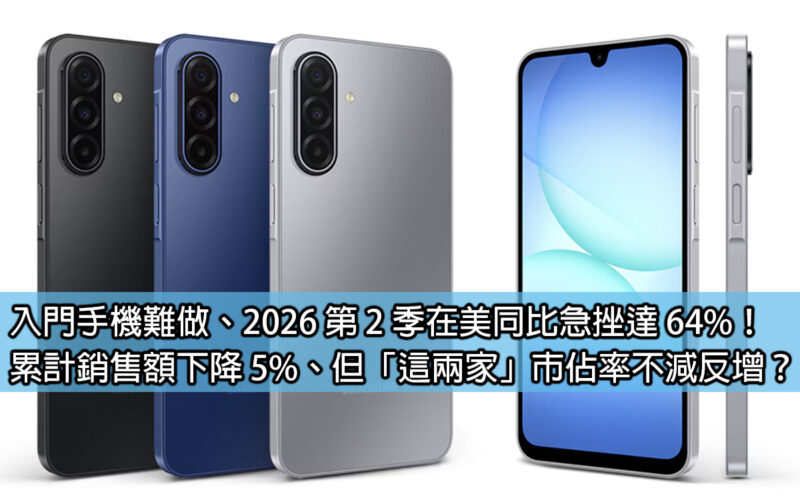 入門手機難做、2026 第 2 季在美同比急挫達 64%！累計銷售額下降 5%、但「這兩家」市佔率不減反增？