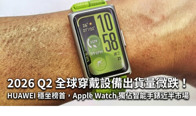2026 Q2 全球穿戴設備出貨量微跌！HUAWEI 穩坐榜首，Apple Watch 獨佔智能手錶近半市場
