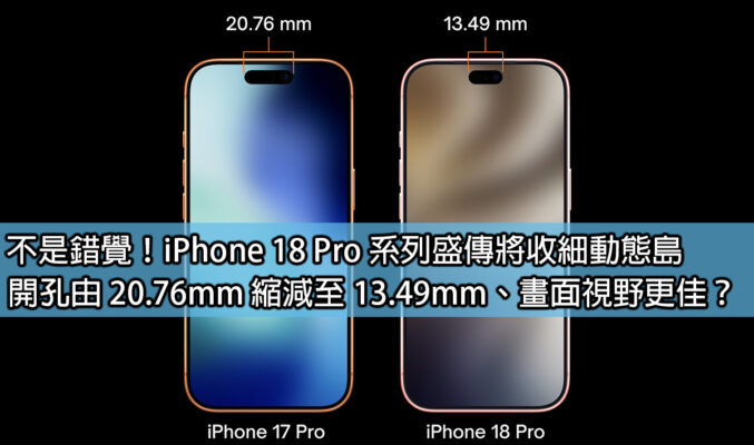 不是錯覺！iPhone 18 Pro 系列盛傳將收細動態島，開孔由 20.76mm 縮減至 13.49mm、畫面視野更佳？