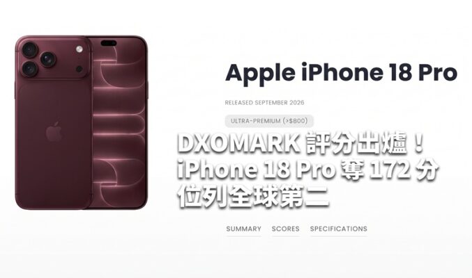 DXOMARK 評分出爐！iPhone 18 Pro 奪 172 分位列全球第二 低光表現封頂長焦仍有改進空間