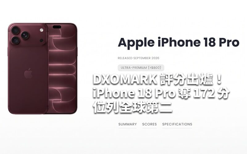 DXOMARK 評分出爐！iPhone 18 Pro 奪 172 分位列全球第二 低光表現封頂長焦仍有改進空間